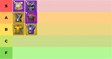 archero armor tier list.